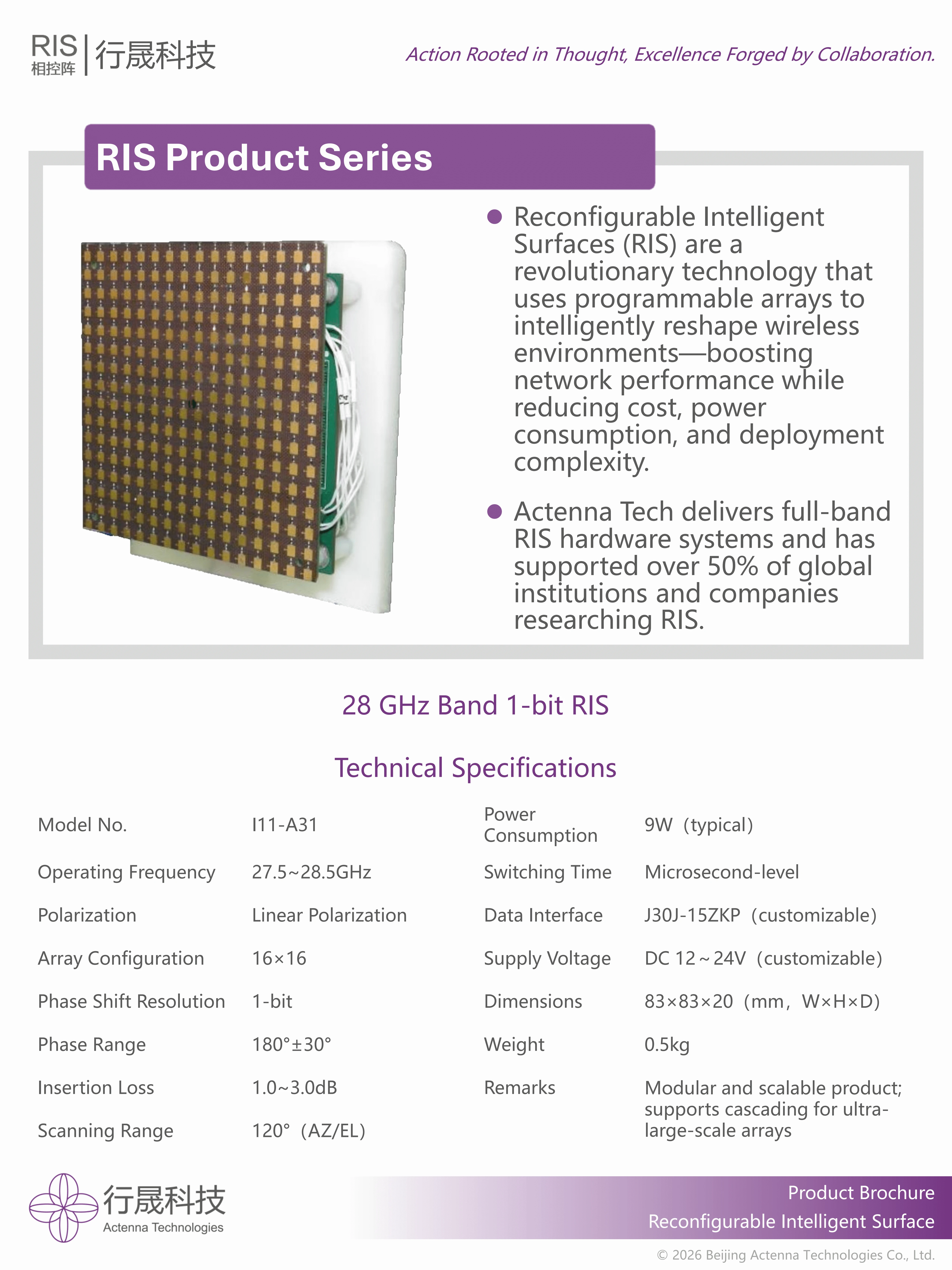 参数正确版-RIS-Product-Series_06