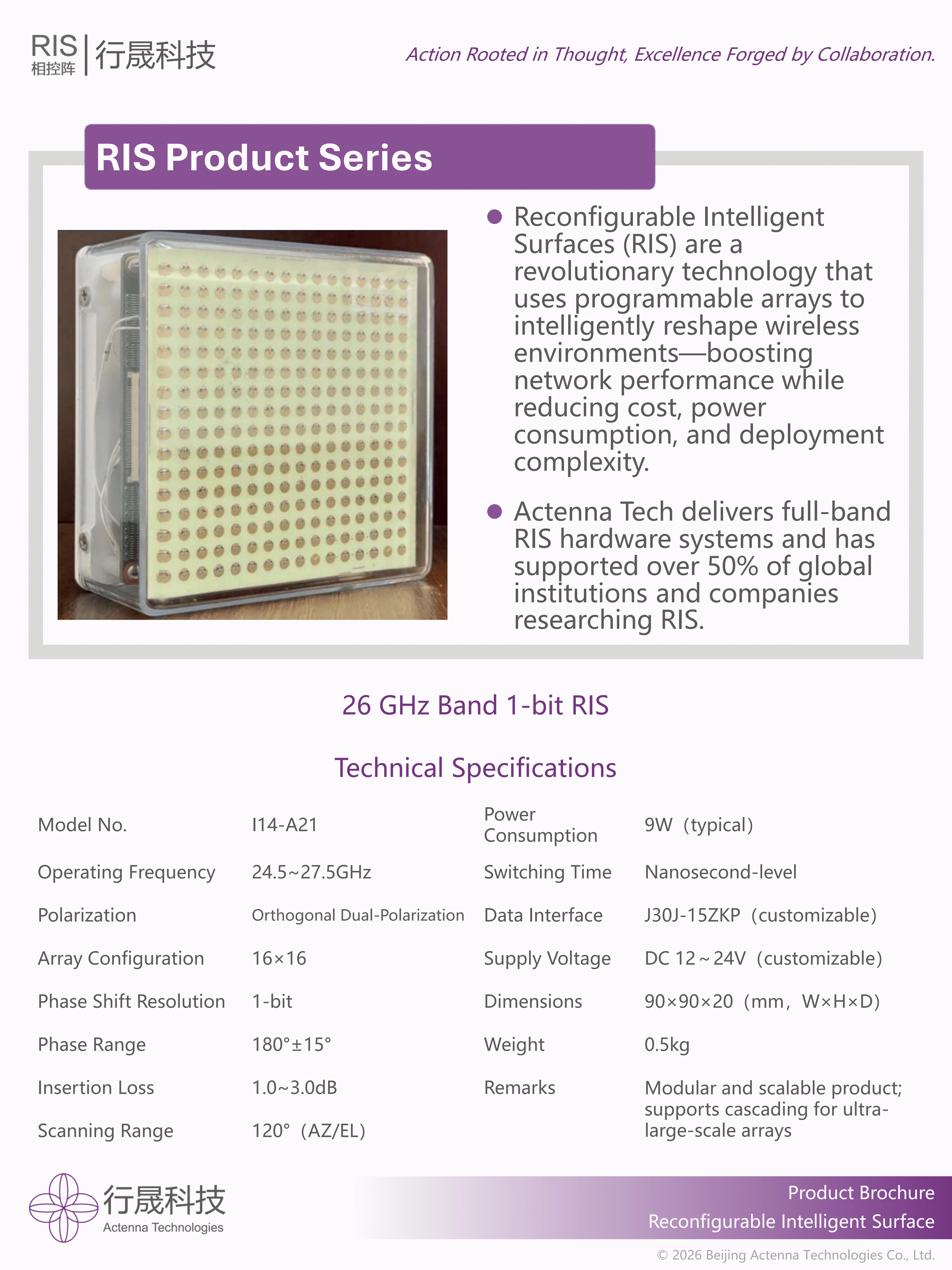 参数正确版-RIS-Product-Series_05
