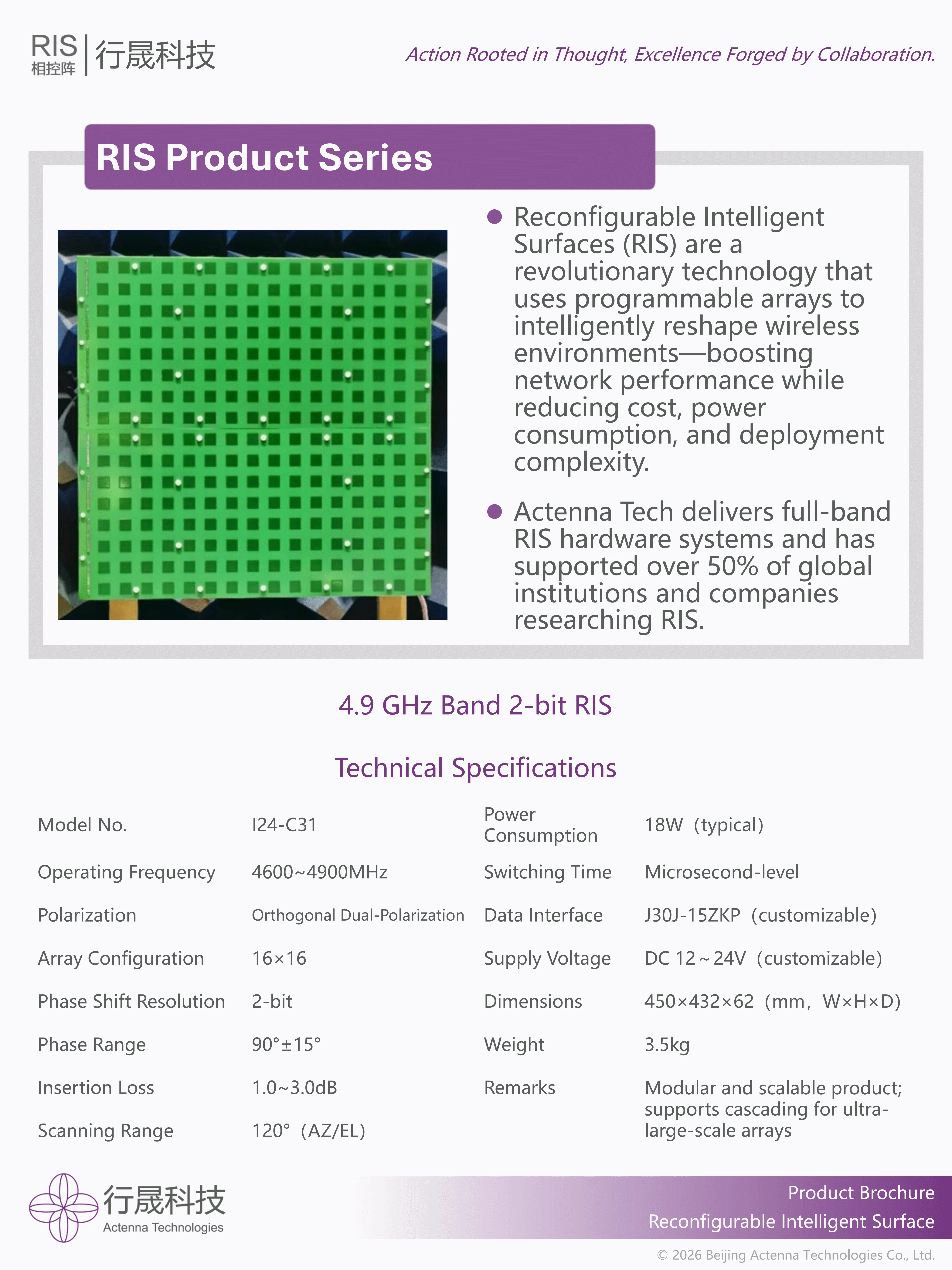 参数正确版-RIS-Product-Series_03