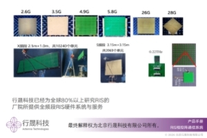 行晟全新RIS硬件系统震撼公布！